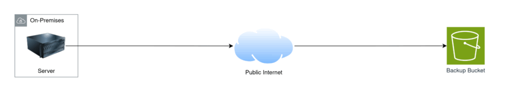 Public traffic architecture
